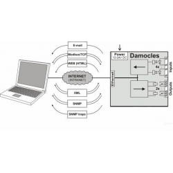 Damocles MINI