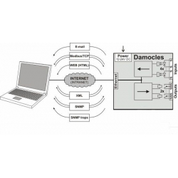 Damocles MINI 48V